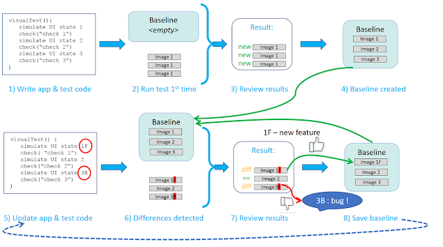 visualtesting.png
