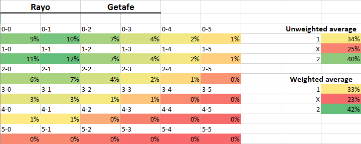 RayoGetafe.png