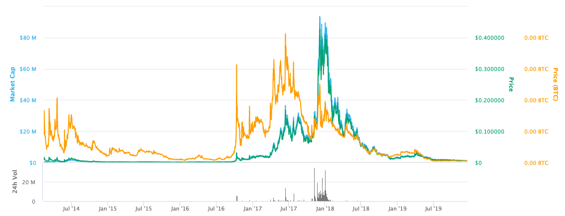 potcoin-price-chart.png