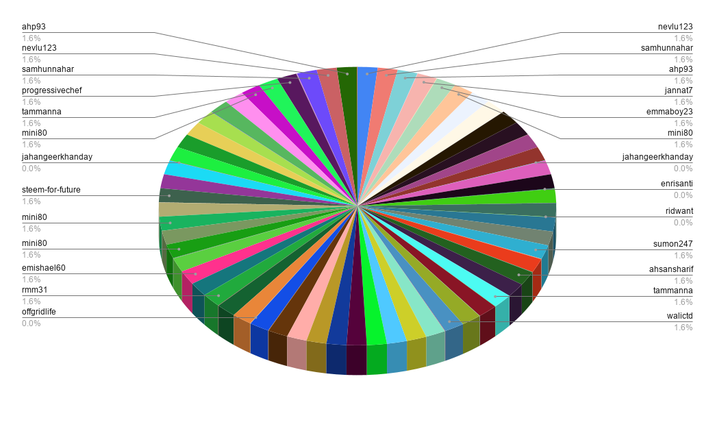 chart (1).png