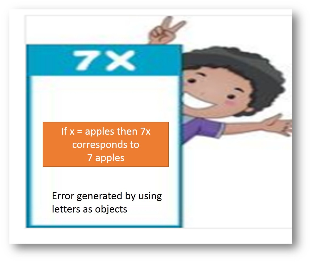 error uso de las letras como ojetos en ingles.jpg