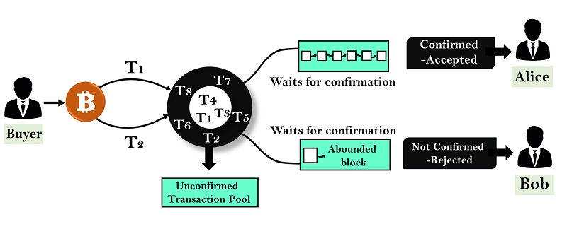 blockchain-double-tpending2.png