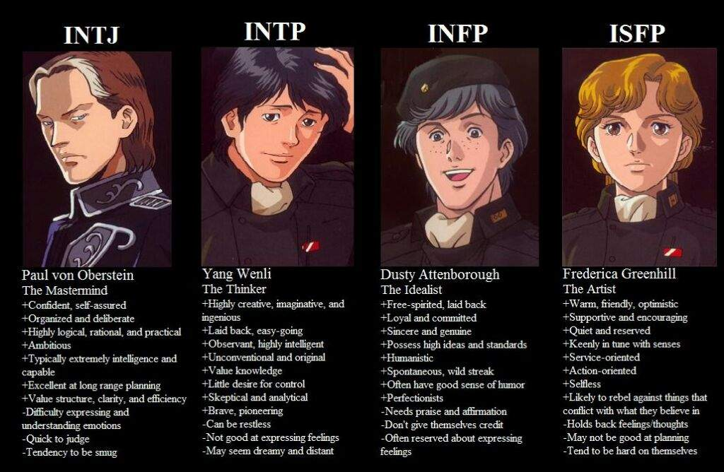 Featured image of post Personajes Anime Intp T Finally got to the intp anime characters post