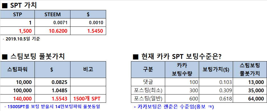 [카카 이벤트] 예고!!   kr 스모너들이여 ~~  SPT 채굴기회를 잡아라!!