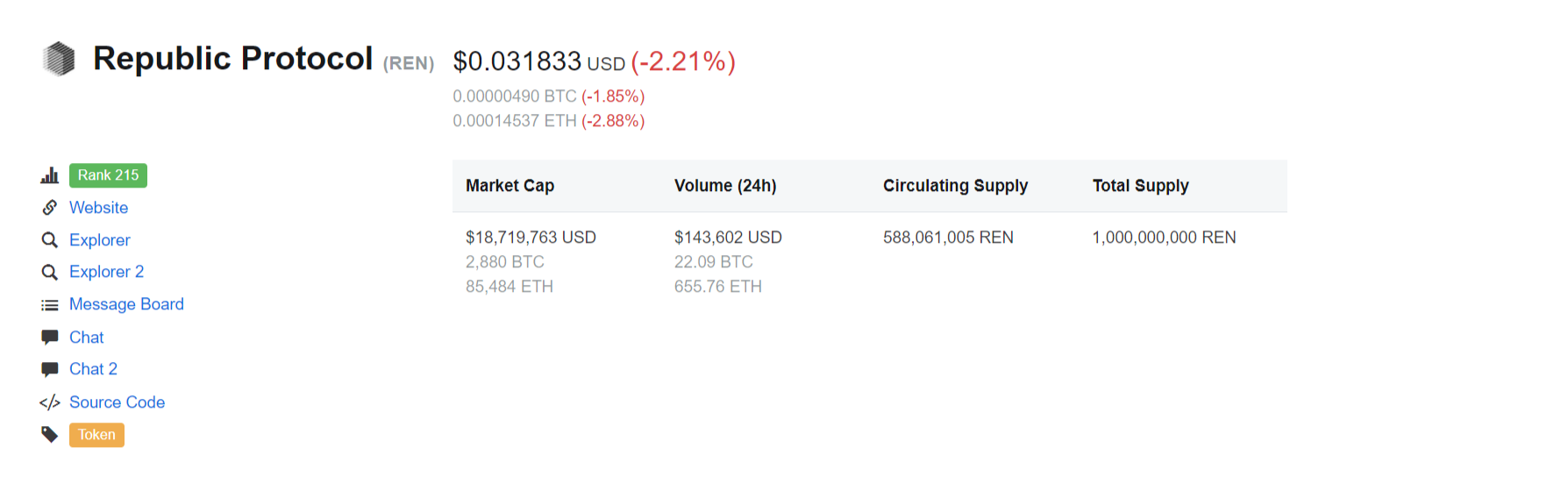 Republic Protocol  REN  price, charts, market cap, and other metrics   CoinMarketCap.png