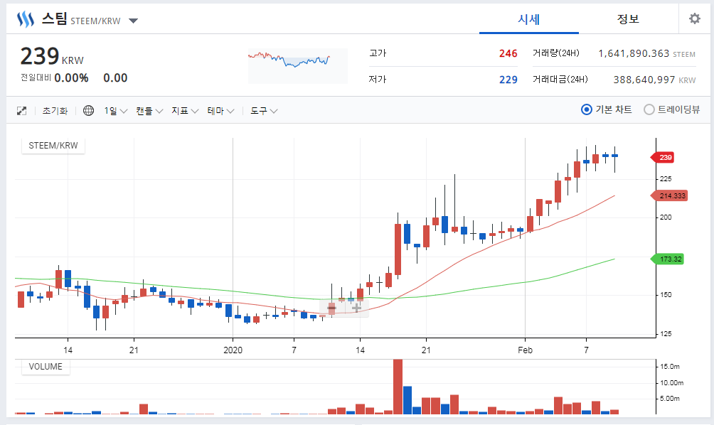 스팀 지갑이 빨리 열렸으면 좋겠네요.