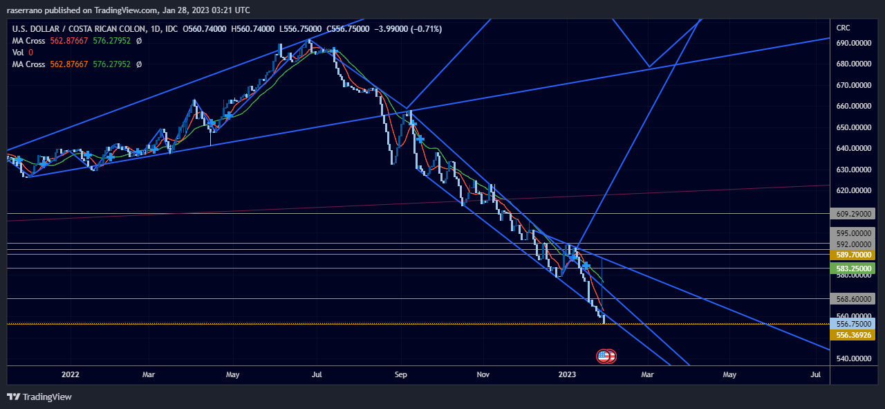 USDCRC_2023-01-27_21-21-19.png