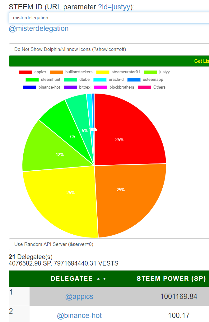 Tool Update: Adding Pie Chart to Delegation Tool