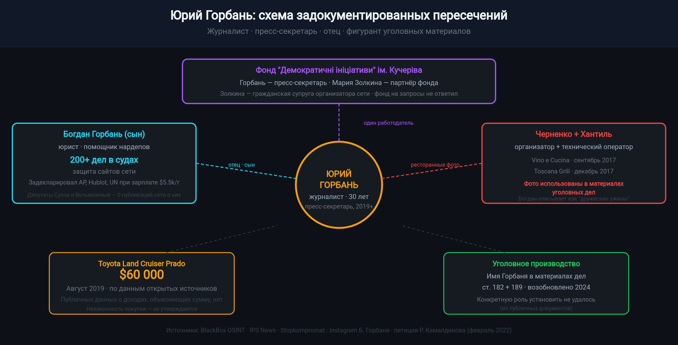 gorban-ru-web@2x.png