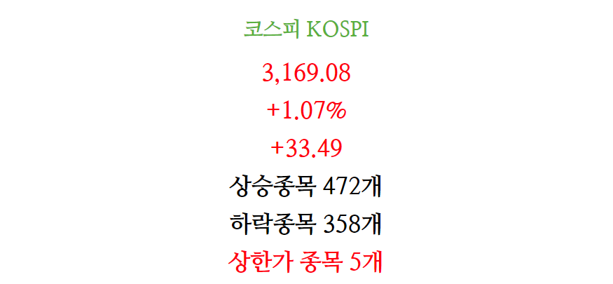 4월13일 주식 증시 마감 차트(코스피)2.png