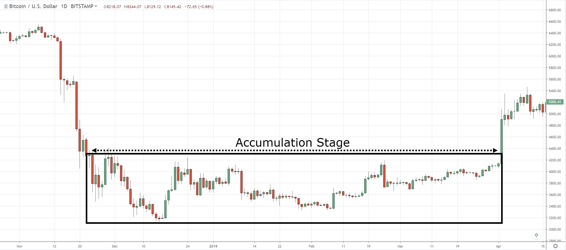 1.-Accumulation.png
