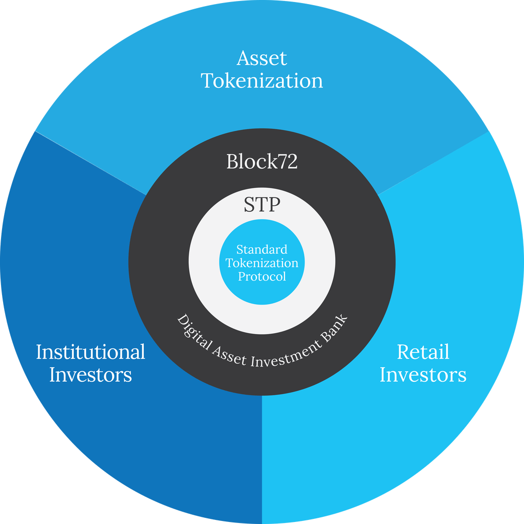 Build token. Tokenization. Токенизация активов. Стандарт (STD, Standard. Токенизация NLP.