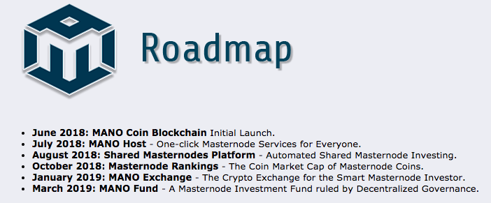 mano coin roadmap.png