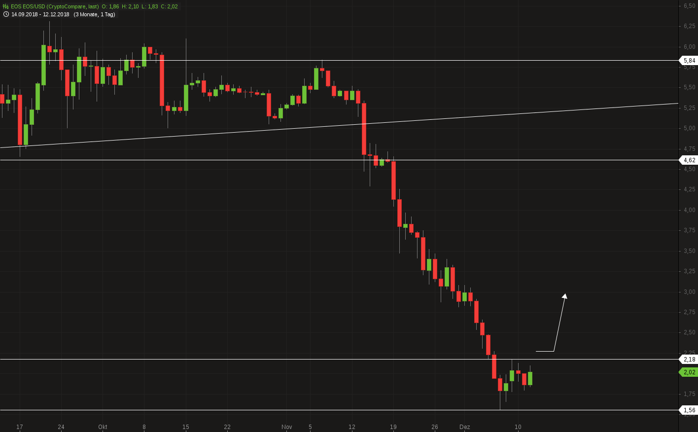 EOS EOS_USD.png