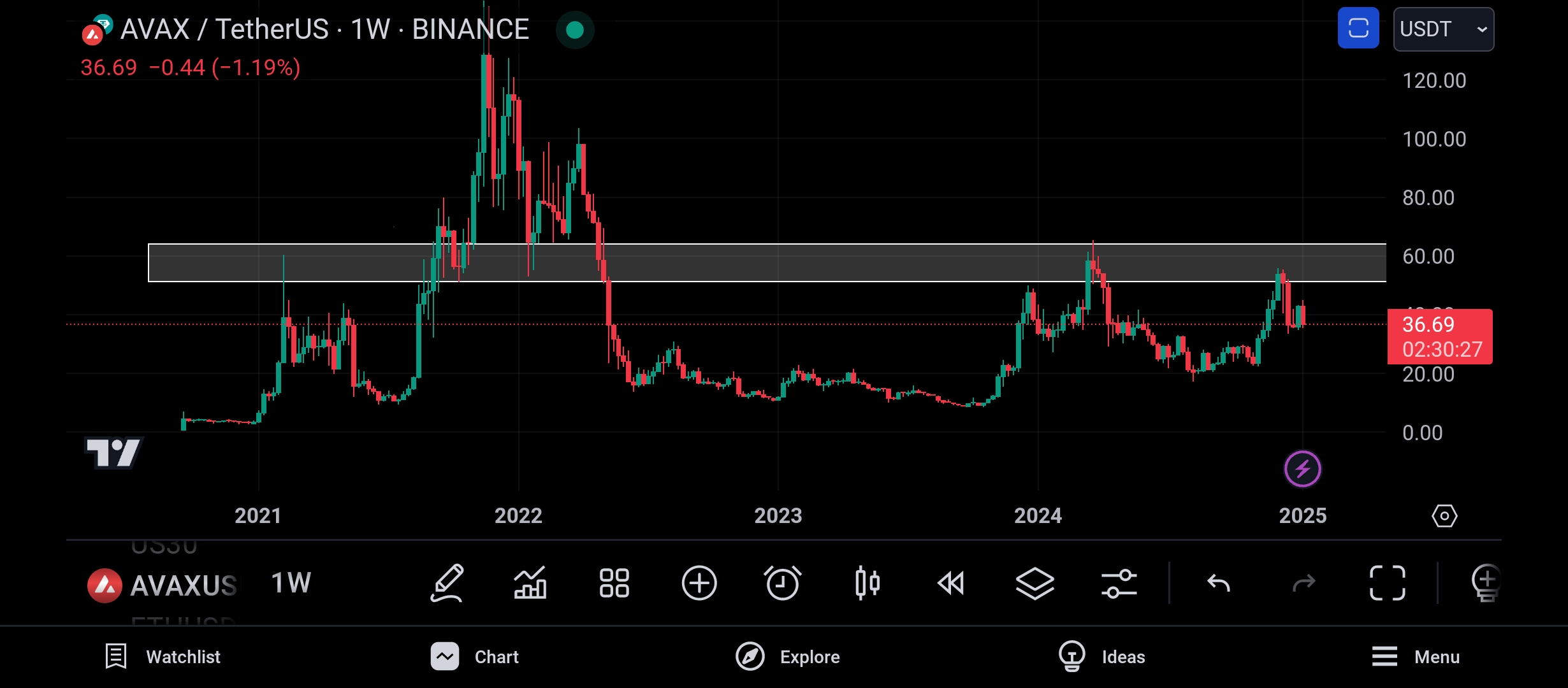 Screenshot_2025-01-12-22-29-34-354_com.tradingview.tradingviewapp.jpg