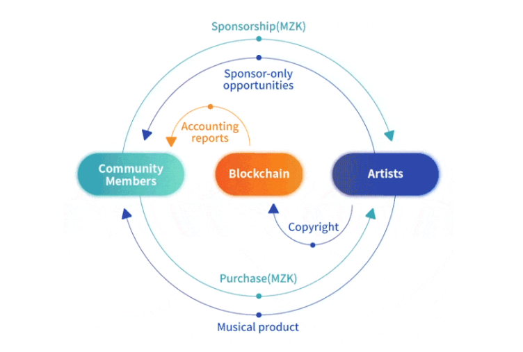 Muzika Ecosystem.jpg
