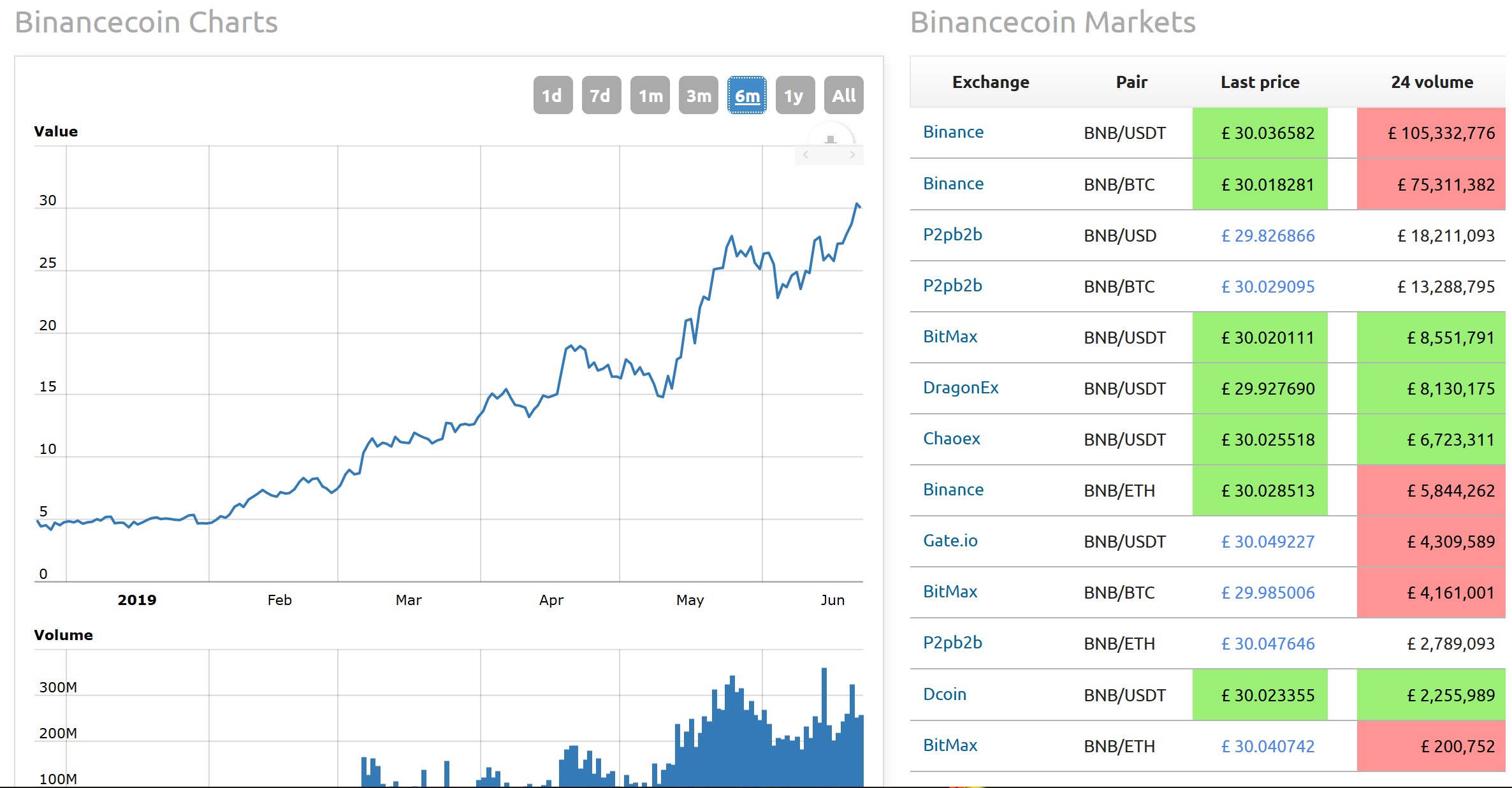 binance coin chart.jpg