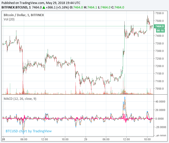 bitcoin-price-may29.png