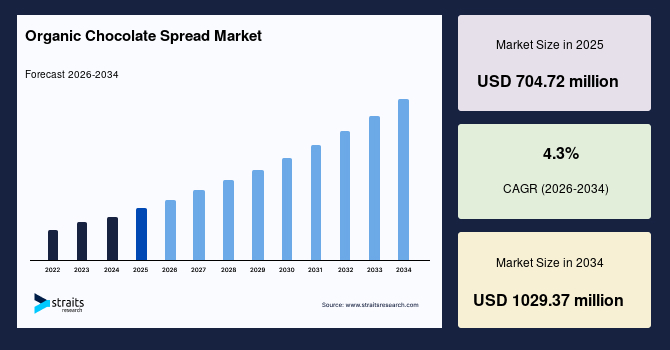 1708438541-organic-chocolate-spread-market.jpg