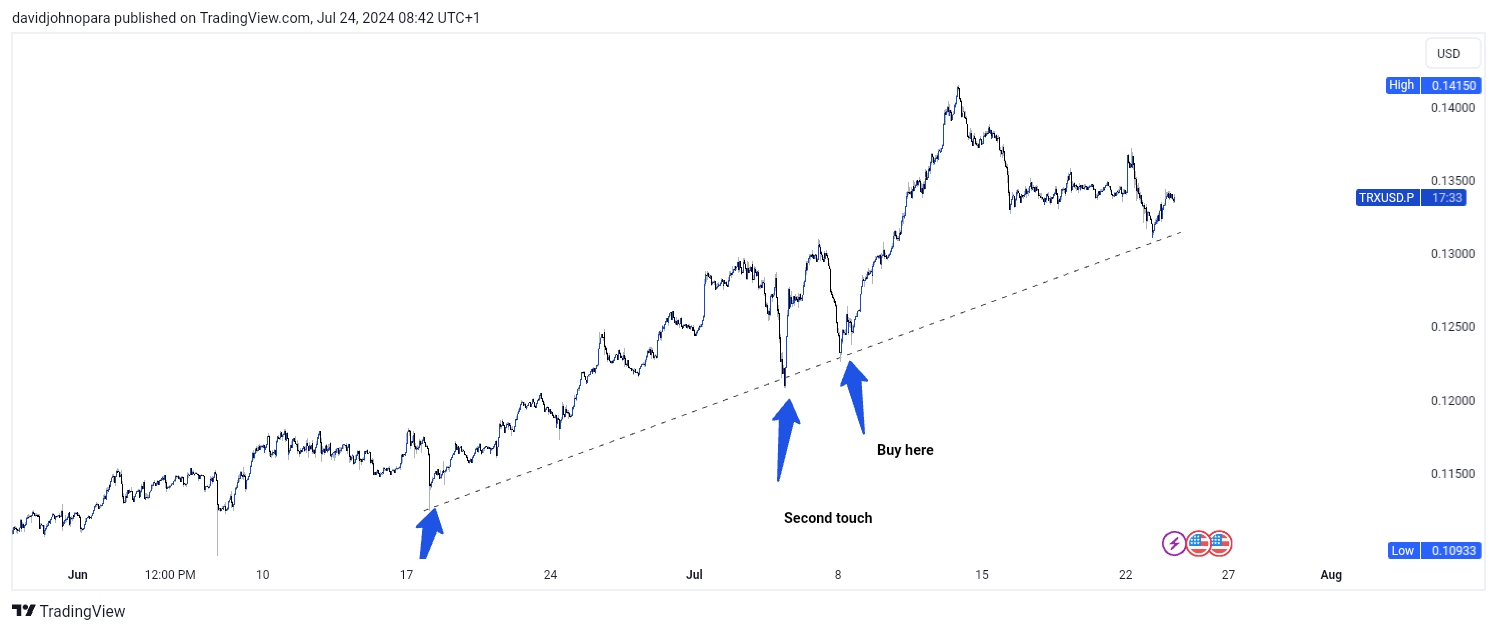 TradingView_Screenshot_1721806948237.jpg