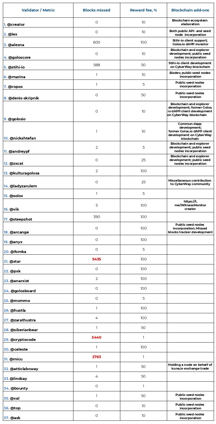 Validators 16-23 - Лист1 (1)_page-0001.jpg