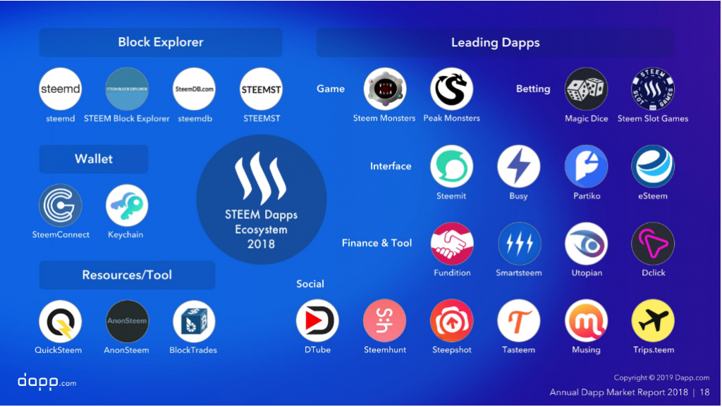 Steem-leading-dapps-1024x578.png