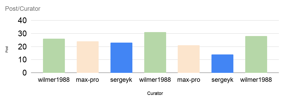Post_Curator.png