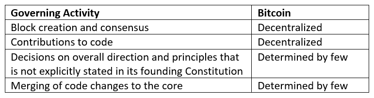 governing_structure_table.png