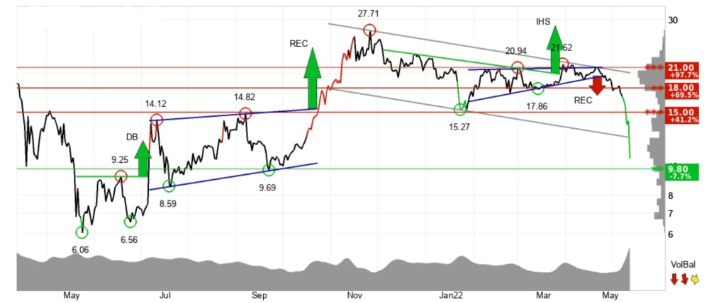 kucoin-price-prediction-2.jpg