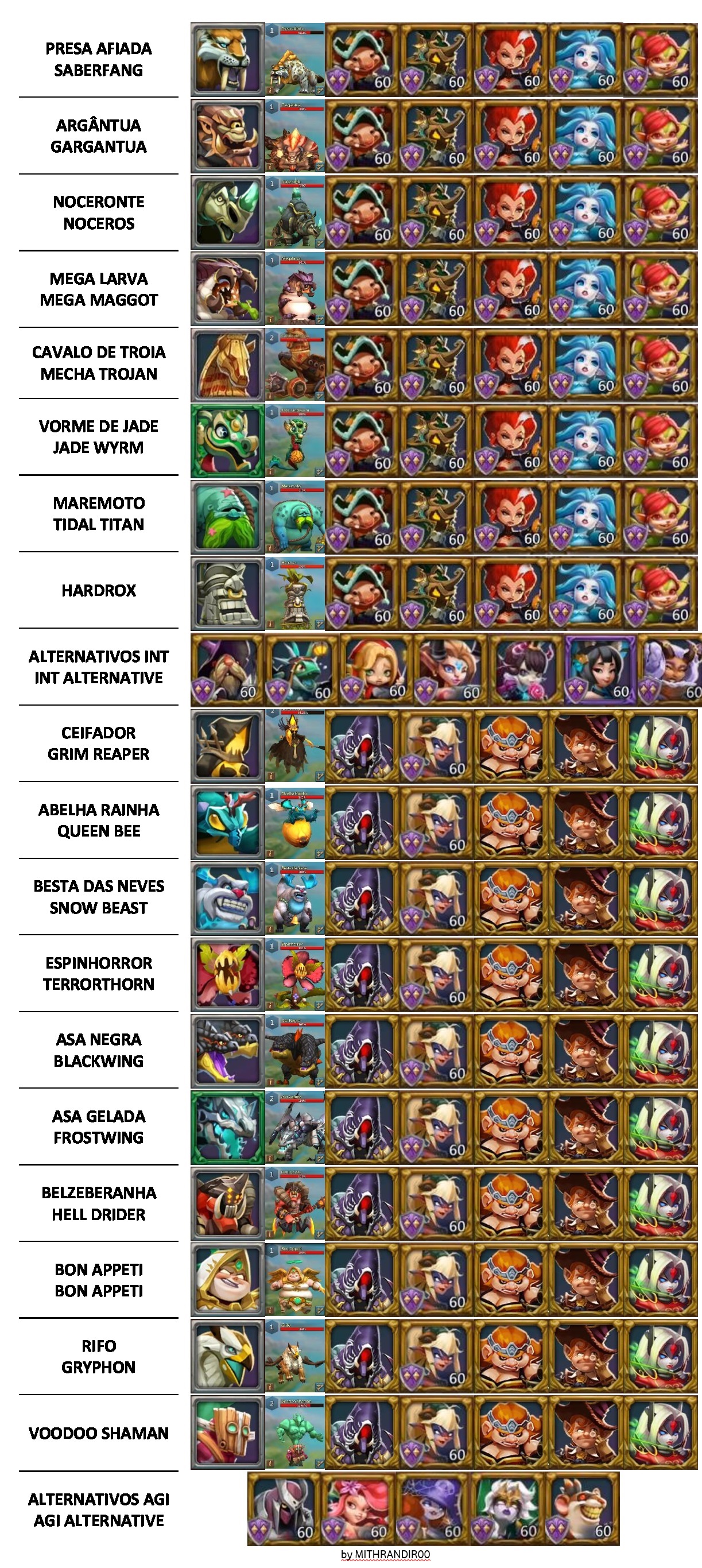 cost to upgrade lords mobile heroes