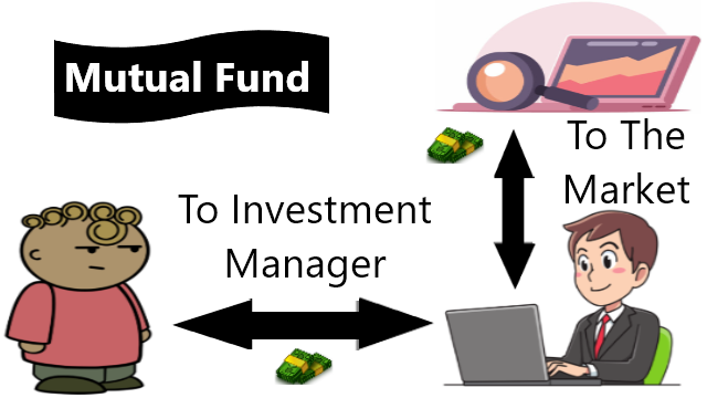 mutual fund