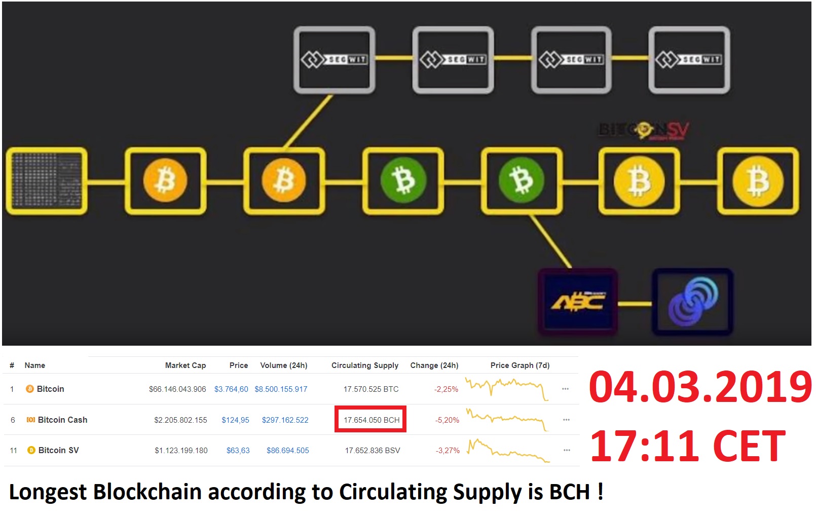174 Original BTC Chain Chart.jpg