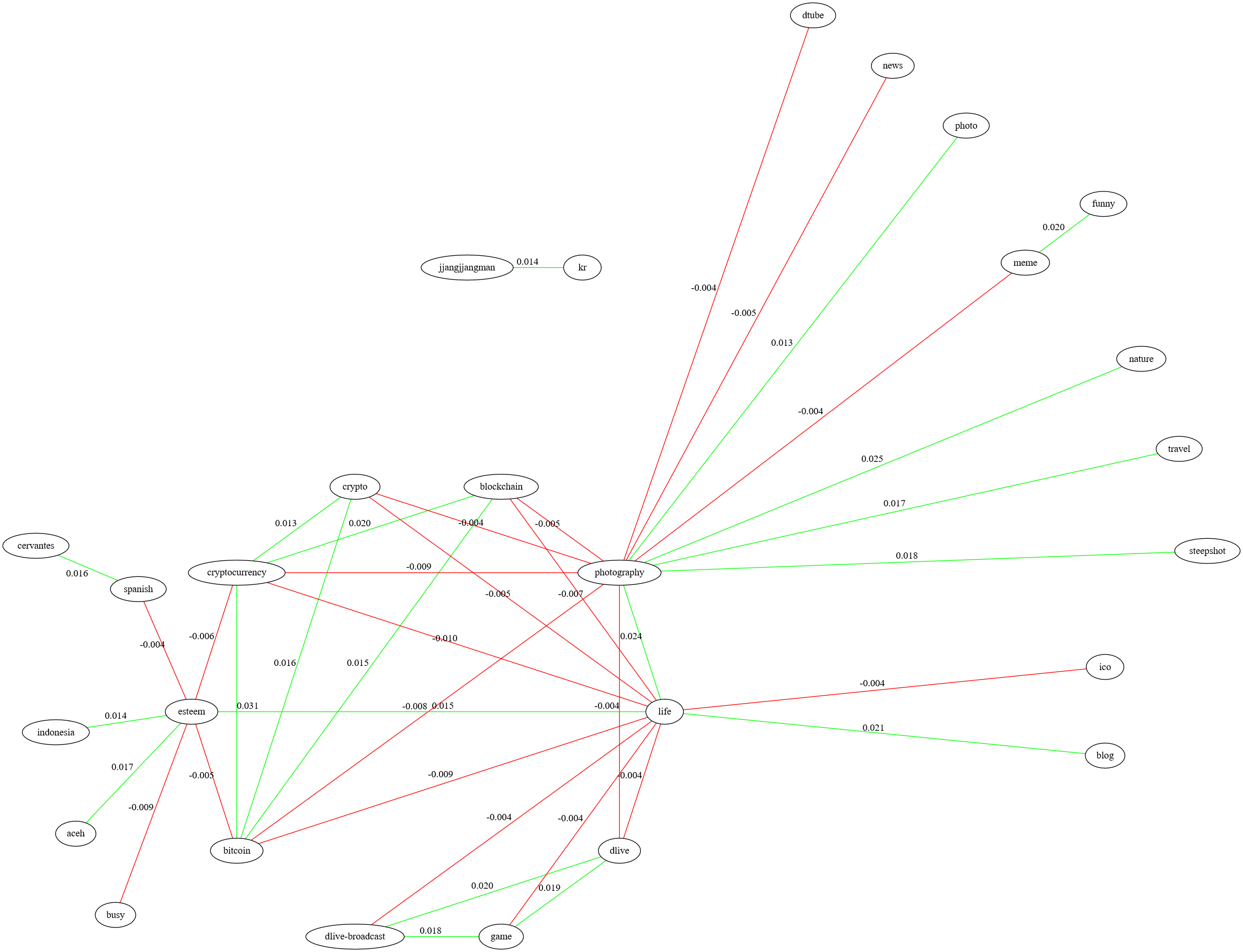 covariance-20_circo.png
