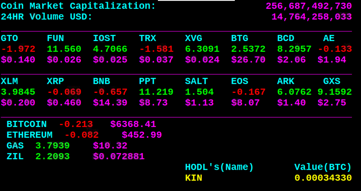 Bitcoin/Altcoin Ticker Board! Bash Script - Run on any Linux Box — Steemit