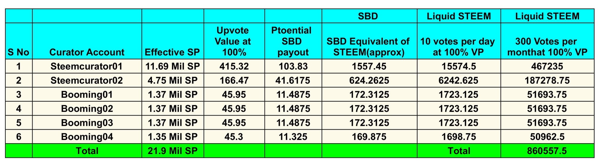 Power Up Vs Power Down(16th Oct to 16th Nov 2021) - Sheet3-1.jpg