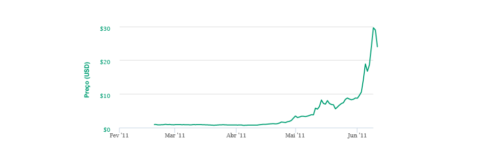 btc-2011-01-2.png