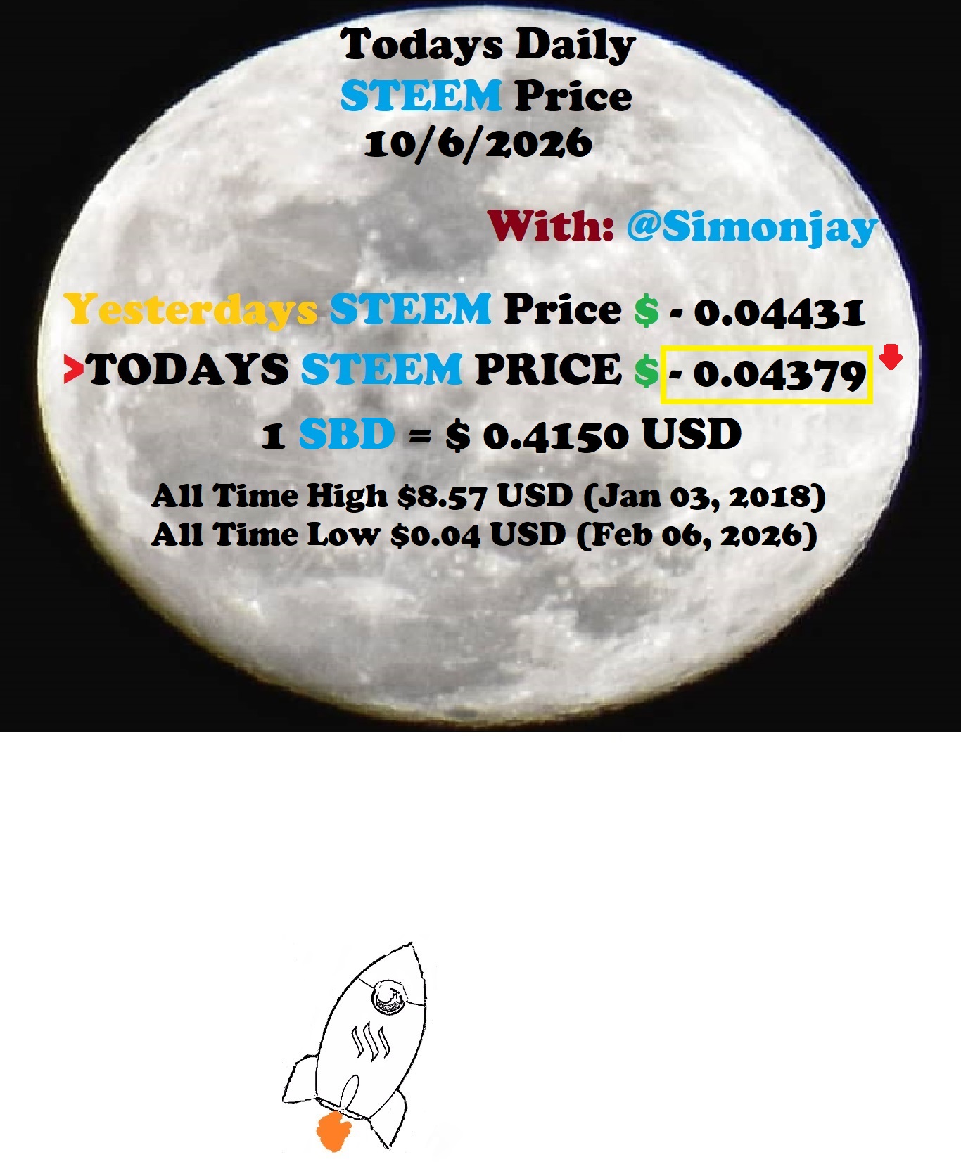 Steem Daily Price MoonTemplate10062026.jpg
