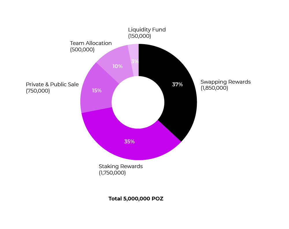 Poolz Token.png