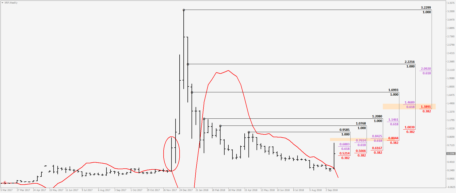 XRPWeekly.png