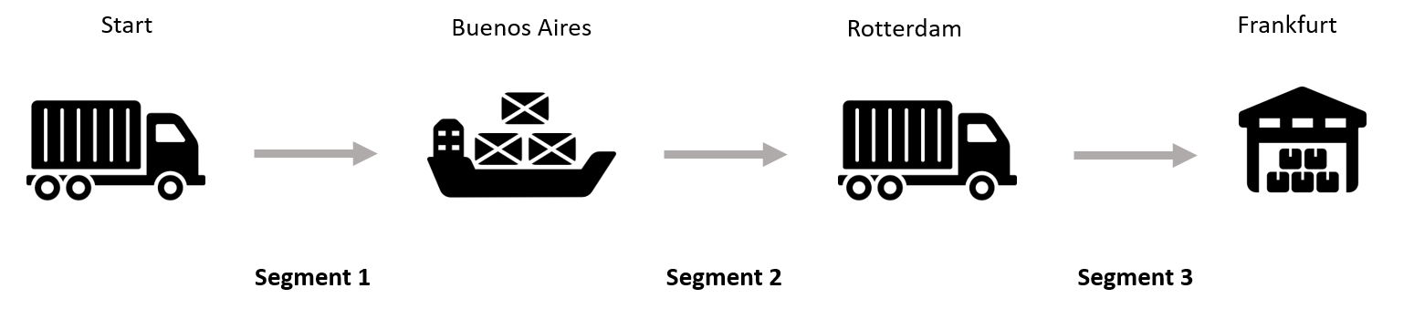 Transportweg.png