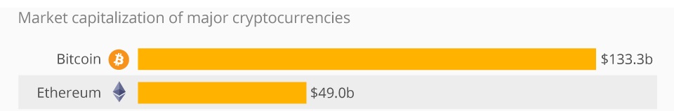 what are the most used cryptocurrencie.jpeg