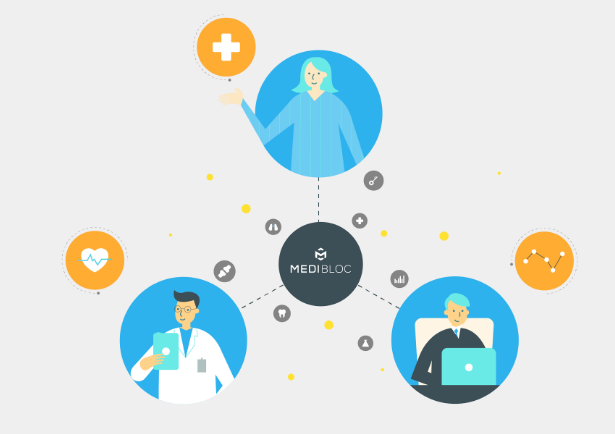 Screenshot_2018-07-09 White paper for medibloc ver1 00 26 (ENG) - medibloc_whitepaper_en pdf.png