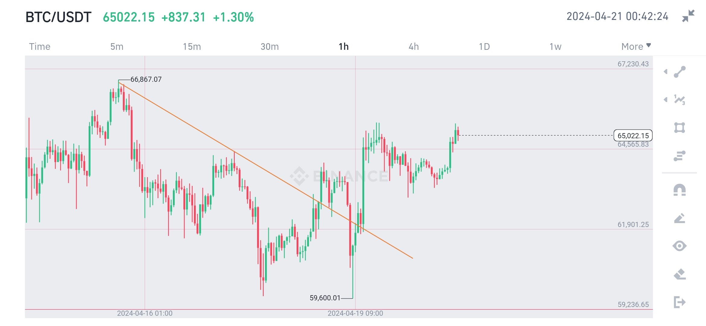 Screenshot_20240421-004224_Binance.jpg