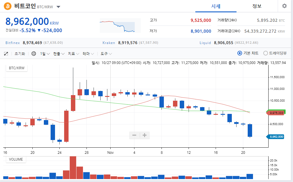 중국발 악재???  밤새 안녕하신가요?