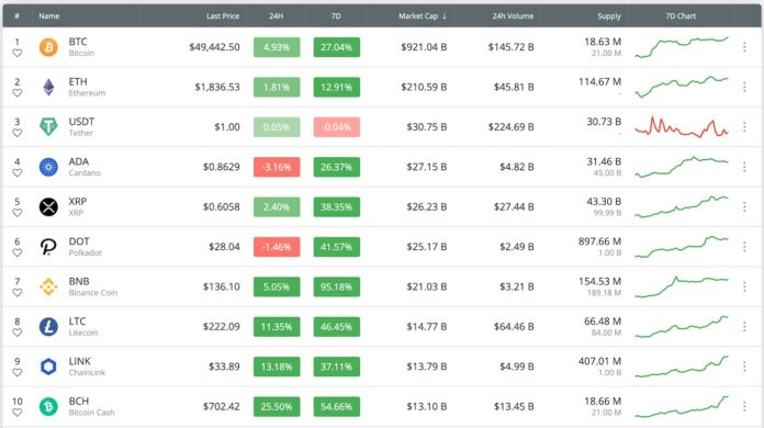 cryptocurrency-price-sun14-2021-696x390.jpg