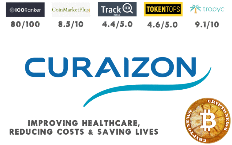 Image result for curaizon