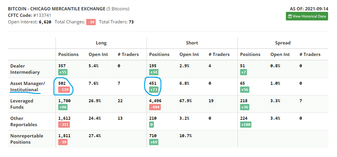 BITCOIN - CHICAGO MERCANTILE EXCHANGE (CME) 14.9.2021.png