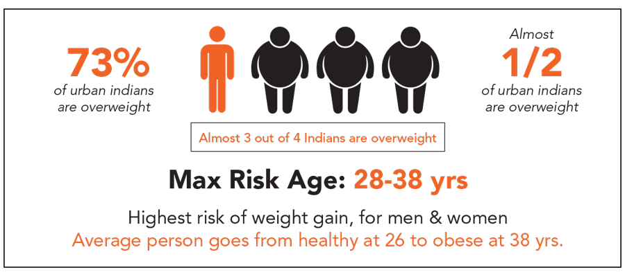 obesity-risk.png