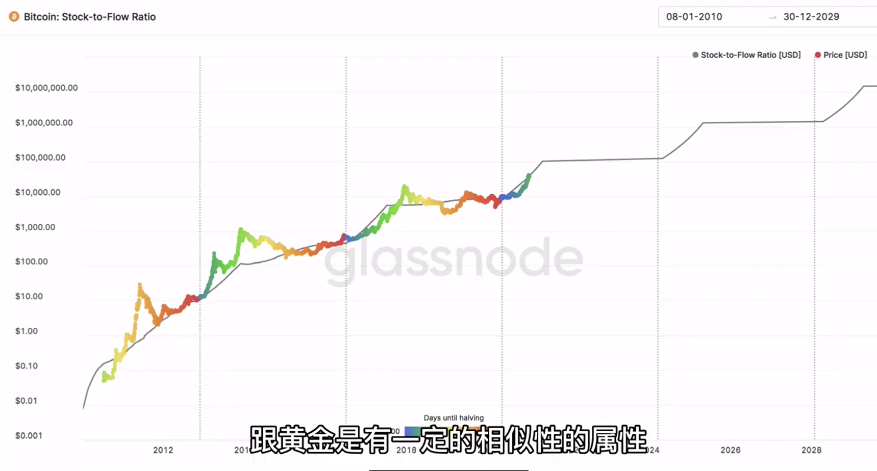 stock_to_flow.png