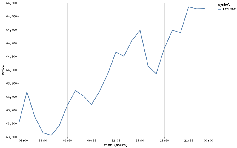 bitprice_20260613.png
